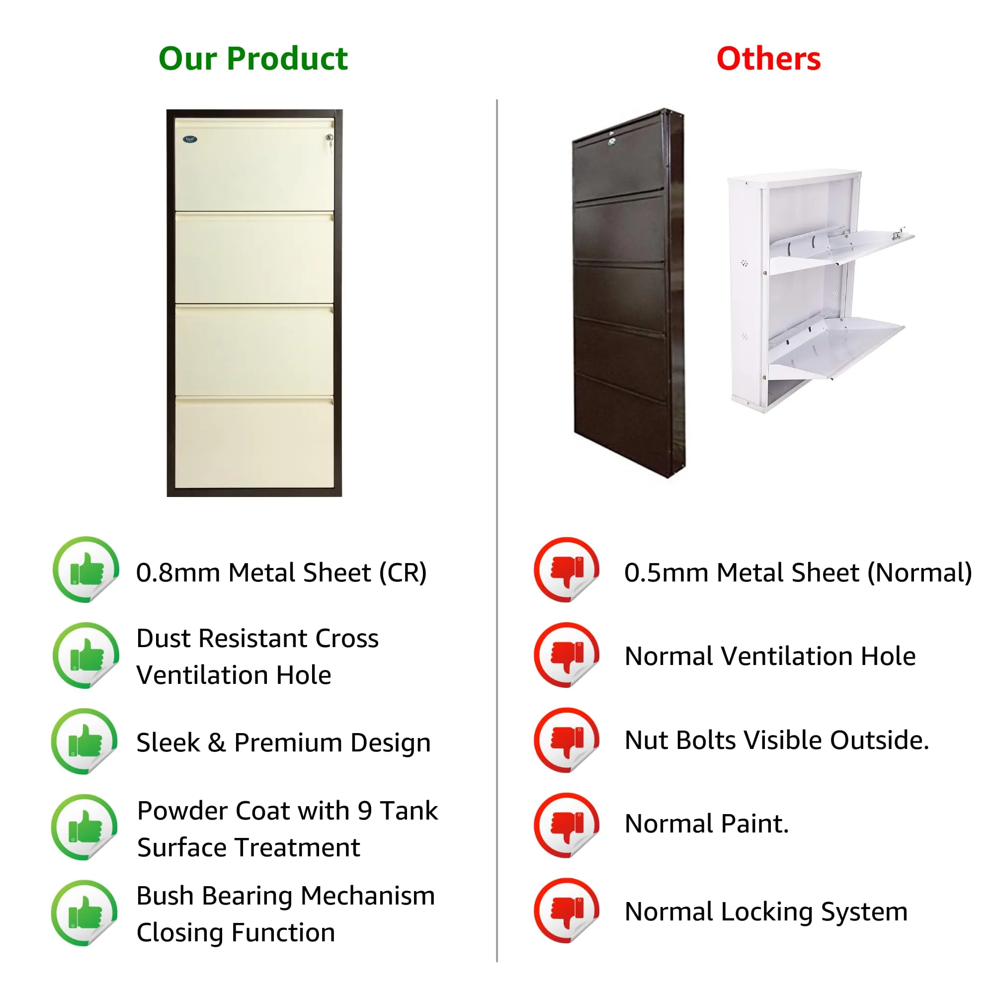 EQUAL 4 Door Mild Steel Shoe Rack for Home | Wall Mounted Metal Shoe Rack | 3 Year Warranty | Chappal Stand Organizer with Lock (15 x 65.5 x 143cm - White & Brown)